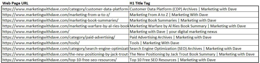 Marketing with Dave logo on a professional website header, emphasizing SEO and digital marketing expertise for boosting online visibility.