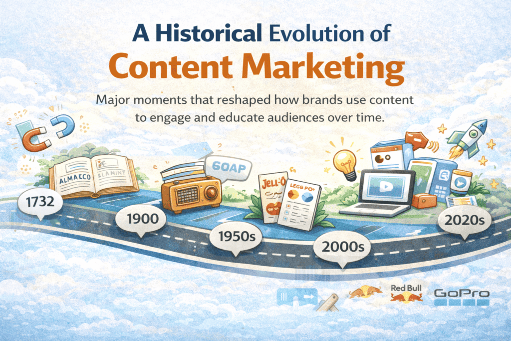 a historical evolution of content marketing