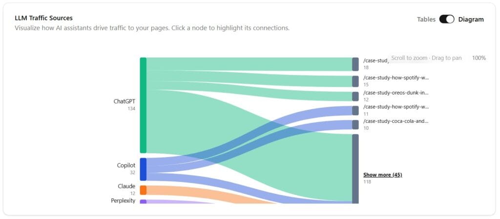 visby llm traffic sources 1