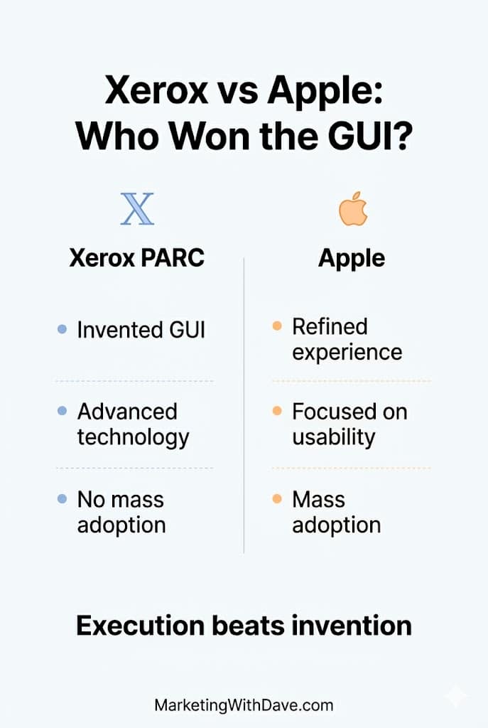 Comparison of Xerox and Apple GUIs highlighting invention, technology, and user focus in a clean infographic for SEO.