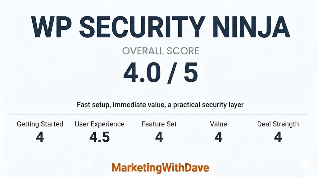 WP Security Ninja review scorecard showing overall score of 4.0 out of 5 with categories like Getting Started, User Experience, Feature Set, Value, and Deal Strength, related to WordPress security.