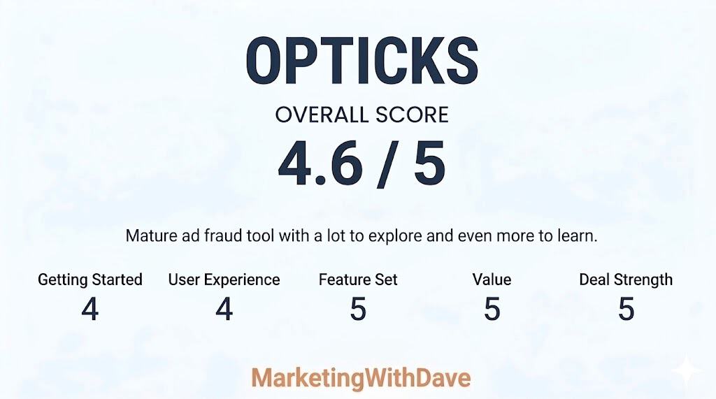 Opticks fraud detection tool interface showing an overall score of 4.6 out of 5, highlighting its effectiveness for fraud analysis and risk management in digital marketing.