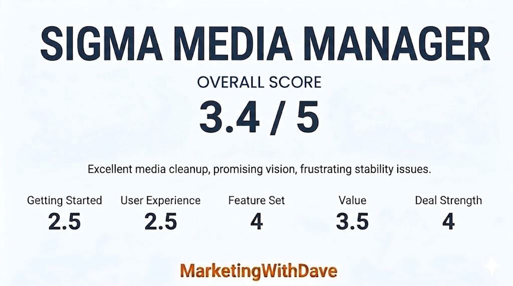 Optimize your WordPress media library with Sigma Media Manager review, highlighting media cleanup, organization, and overall score for improved website performance.