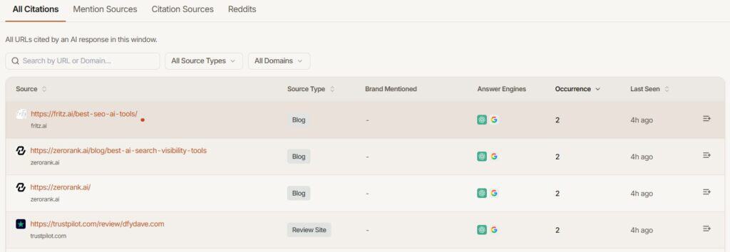 Screenshot of All Citations tab showing backlinks, source types, brand mentions, and citation sources for SEO analysis.