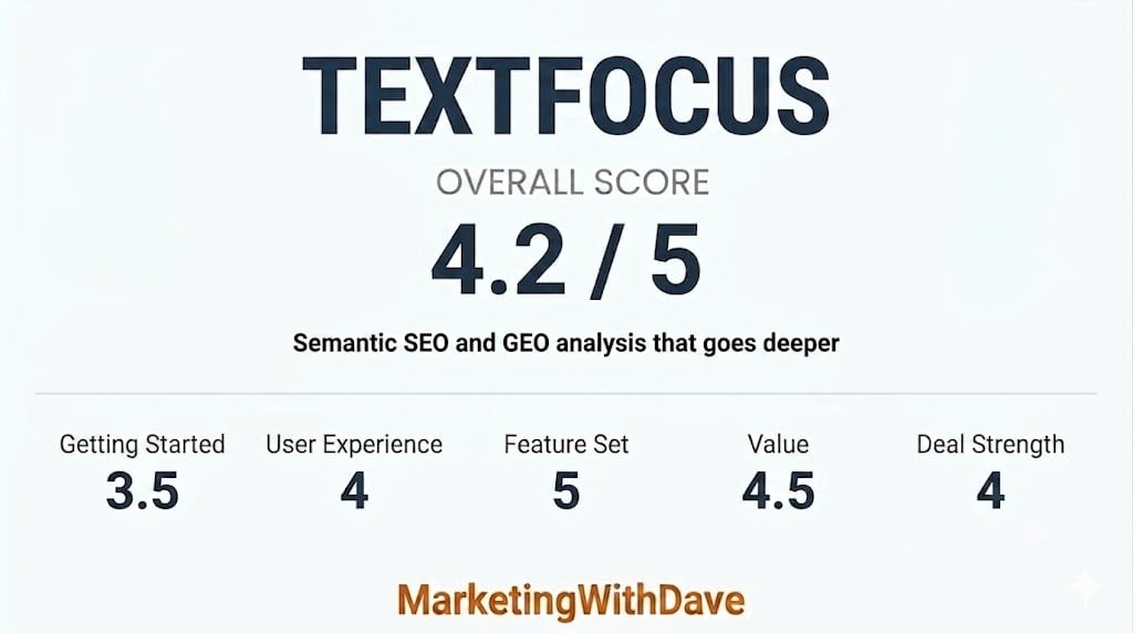 Getting Started 3.5 User Experience 4 Feature Set 5 Value 4.5 Deal Strength 4 MarketingWithDave.