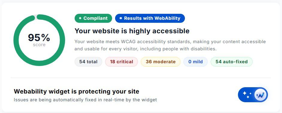 Your website's accessibility score displayed on a digital dashboard, highlighting compliance with WCAG standards, with a focus on web accessibility and usability.