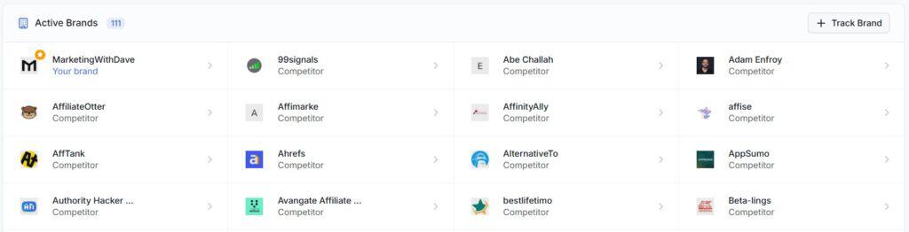 Screenshot of the 'Active Brands' dashboard showing various competitor brands and their status in marketing analytics.