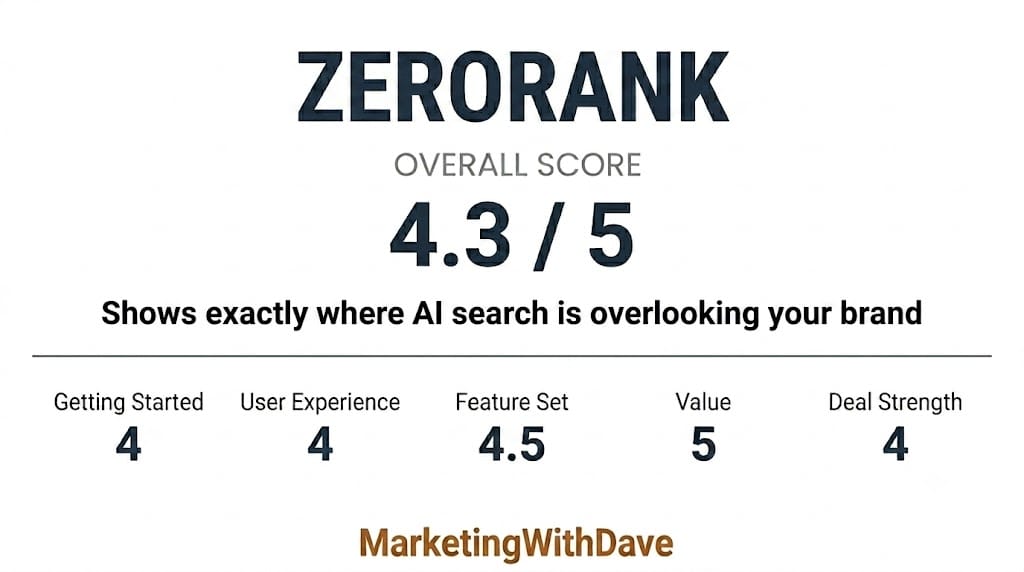 ZeroRank AI search visibility scorecard showing overall score of 4.3 out of 5, with categories like Getting Started, User Experience, Feature Set, Value, and Deal Strength, from Marketing with Dave.