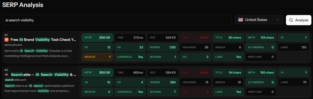Screenshot of SEO analysis dashboard showing search visibility, keyword rankings, and site health metrics for marketingwithdave.com, emphasizing SEO performance and optimization.