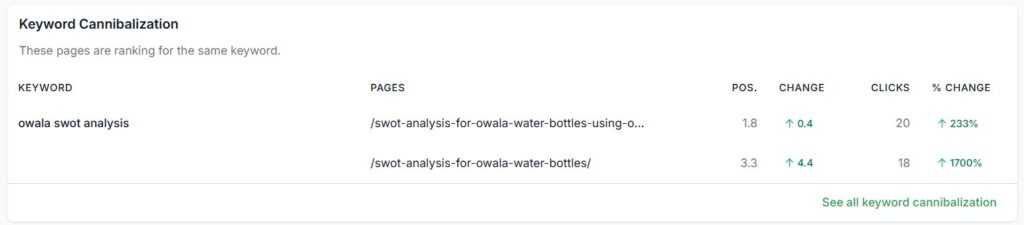 Screenshot of keyword analysis for 'owala swot analysis' and 'owala water bottles,' showing page positions, changes, and click metrics for SEO optimization.