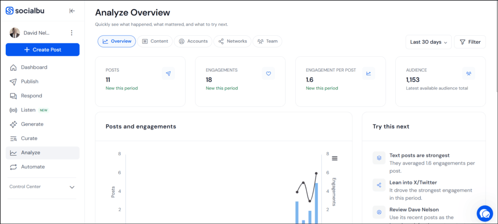 Marketing with Dave logo displayed on a digital analytics dashboard showing social media engagement metrics and audience insights for effective marketing strategies.