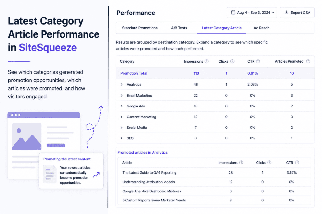 Screenshot of a digital marketing analytics dashboard showing latest article performance, promotion metrics, and promoted articles in analytics for SEO and marketing insights.