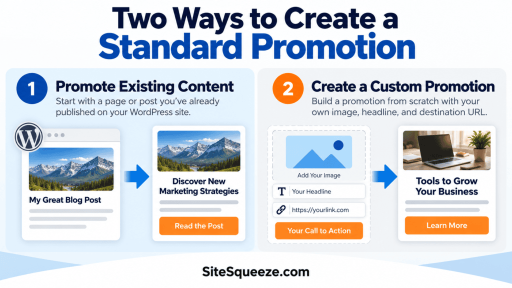 Infographic showing two methods to create a standard promotion: promote existing content or build a custom promotion with tools and strategies for marketing success.