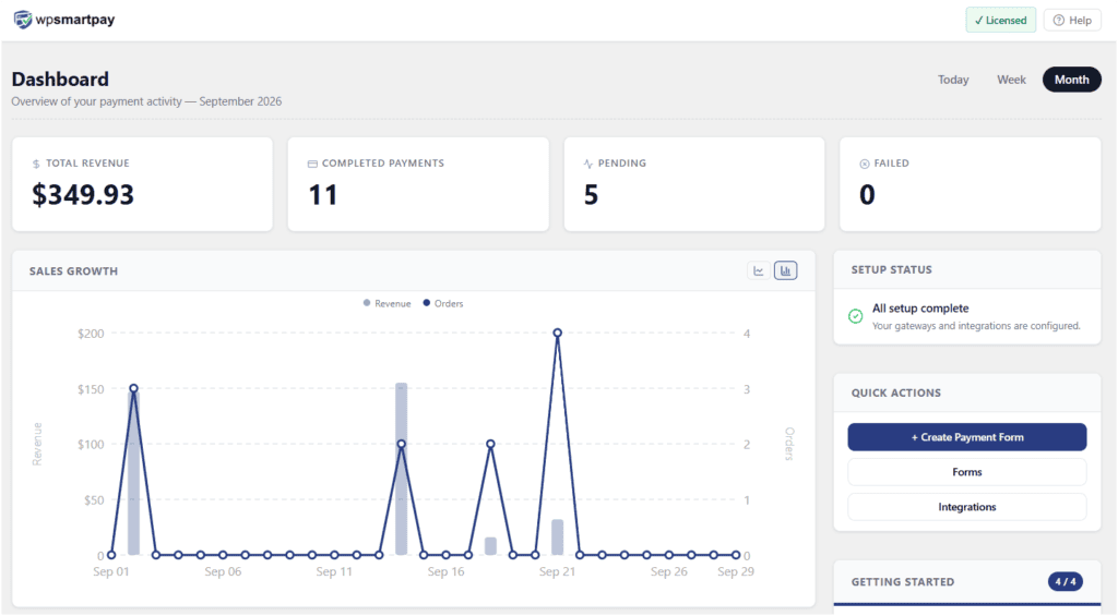 Screenshot of a marketing dashboard showing revenue, completed payments, pending and failed transactions, sales growth graph, and setup status for September 2026.